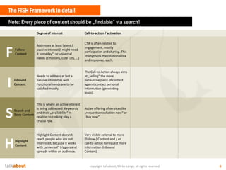 The FISH-Framework & the Content Radar | PDF