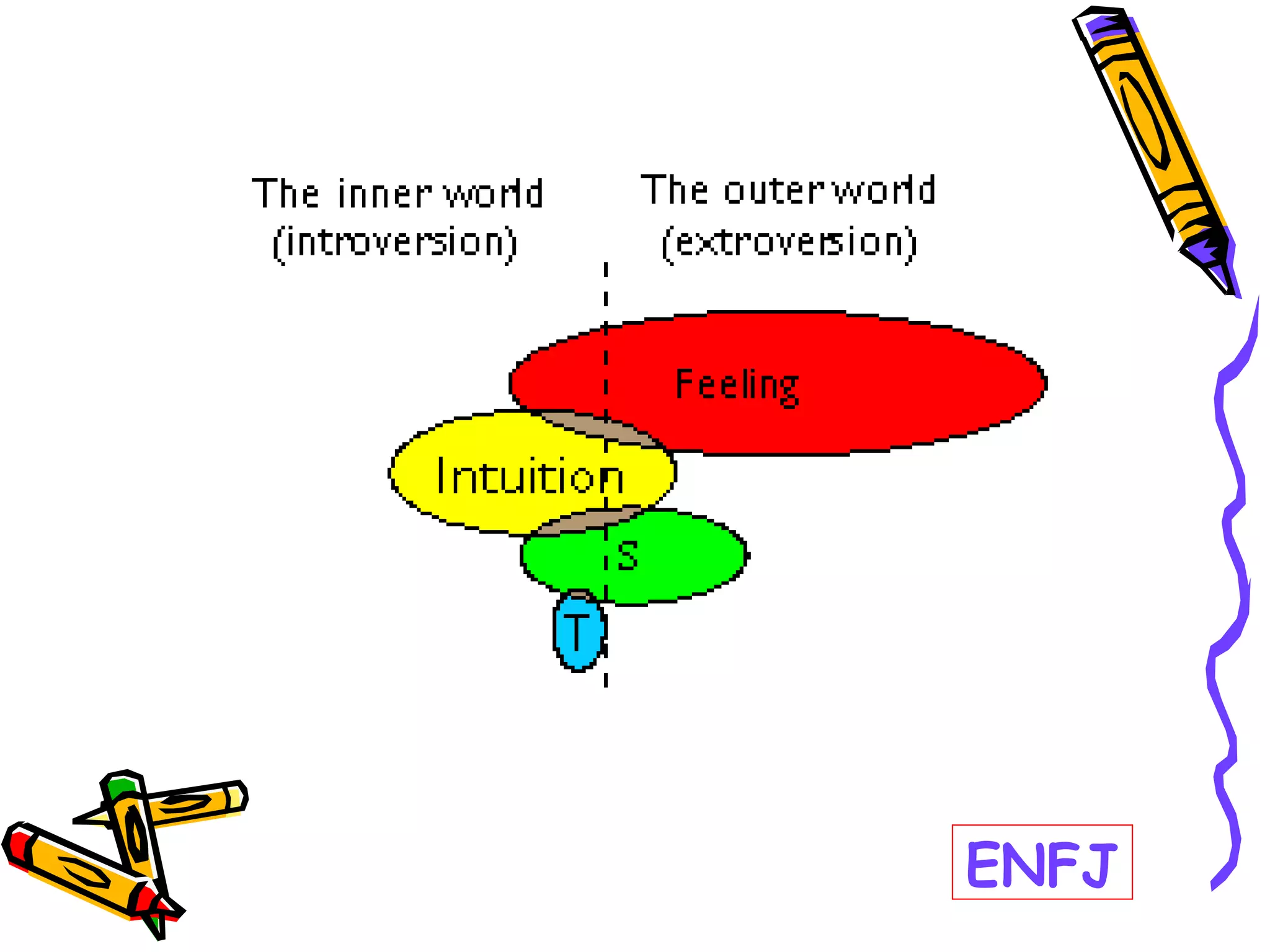 Enfj attraction - Touristvisitorguides.com