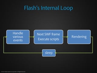 Flash’s Internal Loop



                          Handle                          Next SWF frame
                        ...