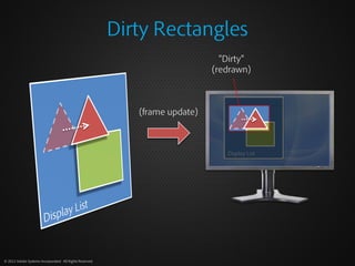 Dirty Rectangles
                                                                                “Dirty”
                 ...