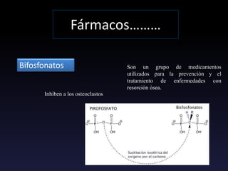 Fármacos………
Bifosfonatos Son un grupo de medicamentos
utilizados para la prevención y el
tratamiento de enfermedades con
resorción ósea.
Inhiben a los osteoclastos
 