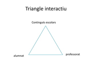 TriangleinteractiuContingutsescolarsprofessoratalumnat