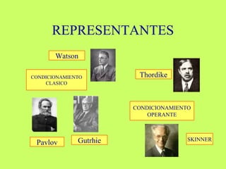 REPRESENTANTES
CONDICIONAMIENTO
CLASICO
CONDICIONAMIENTO
OPERANTE
Pavlov SKINNER
Thordike
Gutrhie
Watson
 