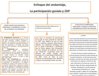 ¿CÓMO CONCIBE CADA ENFOQUE EL
APRENDIZAJE, LA ENSEÑANZA Y EL PAPEL
DEL ESTUDIANTE Y DEL PROFESOR?
Relaciónasociacióndel enfoqueconlos
ambientesde aprendizaje
¿CUÁLES SON LAS DIMENSIONES,
INDICADORES, VARIABLES O PRINCIPIOS
FUNDAMENTALES DESDE CADA ENFOQUE
PARA EL DISEÑO DE LOS AMBIENTES DE
APRENDIZAJE?
EL APRENDIZAJE ESCOLAR: es un proceso
activo desde el punto de vista del alumno, en el
cual este construye, modifica, enriquece y
diversifica sus esquemas de conocimiento con
respecto a los distintos contenidos escolares, a
partir del significado y el sentido que puede
atribuir a esos contenidos y al propio hecho de
aprenderlos.
LA ENSEÑANZA: debe entenderse,
necesariamente desde la concepción
constructivista en que nos movemos, como una
ayuda al proceso de aprendizaje; la enseñanza
no puede sustituir la actividad mental
constructivista del alumno ni ocupar su lugar
(Coll, 1986, 1990).
PAPEL DEL PROFESOR: tres elementos
básicos: la planificación detallada y rigurosa de
la enseñanza, la observación y la reflexión
constante de y sobre lo que ocurre en el aula, y
la actuación diversificada y plástica en función
tanto de los objetivos y la planificación diseñada
como de la observación y el análisis de se vaya
realizando. De acuerdo con estos ejes, el
profesor queda definido claramente como un
profesional reflexivo que toma decisiones,
para crear un ambiente de aprendizaje
en el aula se hace presente la creación
de ZDP cuyo objetivo es que en este
caso el (alumno) aprenda determinados
saberes, los contenidos escolares esto
por la ayuda sistemática y planificada
que le ofrece alguien más competente
en esos saberes (el profesor); se hace
una interacción cooperativa entre los
alumnos que puede resultar para
progresar en el aprendizaje fortaleciendo
las ZDP, como se sabe un buen
ambiente de aprendizaje tiene influencia
y mejora el aprendizaje dentro del aula.
el enfoque del andamiaje, la participación guiada
y la ZDP:
1 Coll la tarea del profesor tiene tres elementos
básicos:laplanificacióndetallada y rigurosa de la
enseñanza,laobservaciónylareflexiónconstante
de y sobre lo que ocurre en el aula y la actuación
diversificada y plástica en función tanto de los
objetivos y la planificación diseñada como de la
observación y el análisis que se vaya realizando.
2 La tarea de ofrecer ayudas ajustadas a los
alumnospasapor losdiversosnivelesoplanos de
la practica educativa, las decisiones que sean
tomadasa nivel del ciclo, de etapa, de seminario
o de claustro con respecto a cuestiones tales
como materiales curriculares que usaran los
alumnos, libros de texto, agrupamientos de
alumnos, distribución y uso de espacios,
estructuración de horarios etc., estos
elementos pueden y deben ser considerados
como soportes y apoyos para el aprendizaje y
 