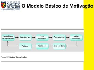 O Modelo Básico de Motivação 