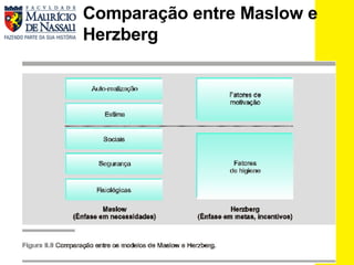 Comparação entre Maslow e Herzberg 