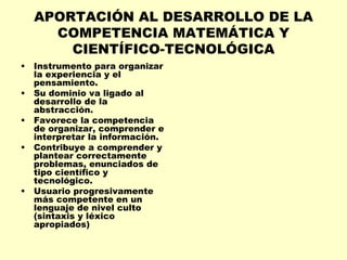 APORTACIÓN AL DESARROLLO DE LA COMPETENCIA MATEMÁTICA Y CIENTÍFICO-TECNOLÓGICA Instrumento para organizar la experiencia y el pensamiento. Su dominio va ligado al desarrollo de la abstracción. Favorece la competencia de organizar, comprender e interpretar la información. Contribuye a comprender y plantear correctamente problemas, enunciados de tipo científico y tecnológico. Usuario progresivamente más competente en un lenguaje de nivel culto (sintaxis y léxico apropiados) 