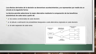 Los efectos derivados de la decisión se denominan acontecimientos y se representan por medio de un
círculo en la siguiente forma:
La técnica permite seleccionar la mejor alternativa mediante la comparación de los beneficios
económicos de cada rama a partir de:
• ø los costos condicionales de cada decisión.
• ø el cálculo o estimación de probabilidad designada a cada alternativa originada en cada decisión.
• ø el valor esperado de cada rama.
 