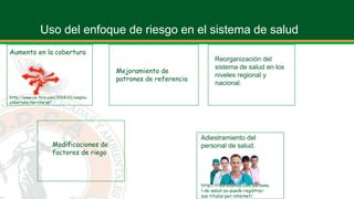 Uso del enfoque de riesgo en el sistema de salud
Aumento en la cobertura
http://www.ce-fire.com/2014/01/amplia-
cobertura-territorial/
Mejoramiento de
patrones de referencia
Modificaciones de
factores de riego
Reorganización del
sistema de salud en los
niveles regional y
nacional.
Adiestramiento del
personal de salud.
http://risaraldahoy.com/persona
l-de-salud-ya-puede-registrar-
sus-titulos-por-internet/
 
