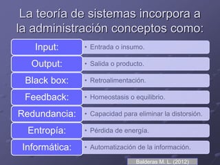 La teoría de sistemas incorpora a
la administración conceptos como:
• Entrada o insumo.Input:
• Salida o producto.Output:
• Retroalimentación.Black box:
• Homeostasis o equilibrio.Feedback:
• Capacidad para eliminar la distorsión.Redundancia:
• Pérdida de energía.Entropía:
• Automatización de la información.Informática:
Balderas M. L. (2012)
 
