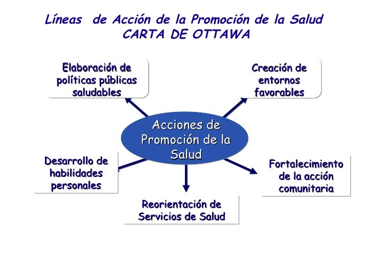 Enfoque Determinantes Sociales 2007