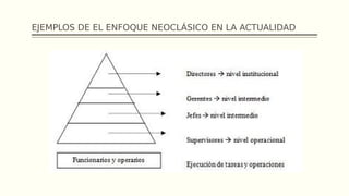 EJEMPLOS DE EL ENFOQUE NEOCLÁSICO EN LA ACTUALIDAD
 