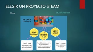 ELEGIR UN PROYECTO STEAM
Ahora SA Tabla Periódica
 