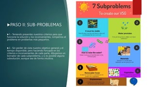 PASO II: SUB-PROBLEMAS
1.- Teniendo presentes nuestros criterios para que
funcione la solución y los inconvenientes, rompemos el
problema en problemas más pequeños.
2.- Sin perder de vista nuestro objetivo general y el
tiempo disponible, pero haciendo hincapié en los
criterios e inconvenientes de cada parte, dibujamos un
borrador de cada subproblema, y si es posible alguna
subsolución, aunque sea de forma intuitiva.
 