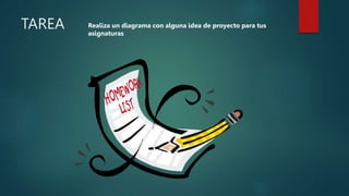 TAREA Realiza un diagrama con alguna idea de proyecto para tus
asignaturas
 
