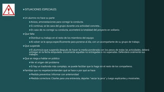 SITUACIONES ESPECIALES:
Un alumno no hace su parte
Avisos, amonestaciones para corregir la conducta.
Si continua, se les saca del grupo durante una actividad concreta...
En caso de no corregir su conducta, acometerá la totalidad del proyecto en solitario.
Que falta
Distribuir su trabajo en el resto de los miembros del equipo
Al volver se le apoya específicamente para ponerse al día, con un acompañante de su grupo de trabajo.
Que suspende
El alumno/a que suspenda después de hacer la media ponderada con los pesos de todas las actividades, deberá
entregar en la fecha estipulada, únicamente aquellas no entregadas o no superadas. Defenderá oralmente sus
trabajos.
Que se niega a hablar en público
Ver el origen del problema
Si hay un trasfondo más complejo, se puede facilitar que lo haga sin el resto de los compañeros.
Familias que no respetan/entienden qué se hace o por qué se hace
Medida preventiva: Informar con anterioridad
Medida correctora: Citarles para una entrevista, dejarles “vaciar la jarra” y luego explicarles y mostrarles.
 