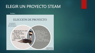 ELEGIR UN PROYECTO STEAM
Antes...
 