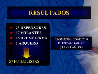 RESULTADOS 23 DEFENSORES 17 VOLANTES 16 DELANTEROS 1 ARQUERO PROMEDIO EDAD 21.8 D. ESTANDAR 3.3 ( 15 - 28 AÑOS ) 57 FUTBOLISTAS 