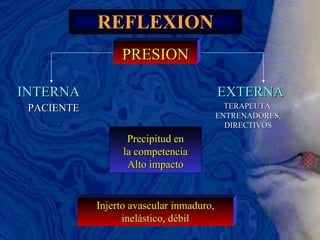 REFLEXION INTERNA EXTERNA PACIENTE TERAPEUTA  ENTRENADORES, DIRECTIVOS PRESION Precipitud en la competencia Alto impacto Injerto avascular inmaduro, inelástico, débil 