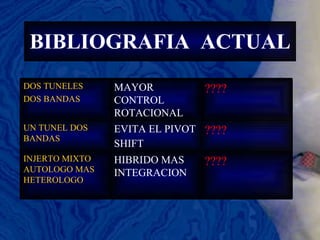 BIBLIOGRAFIA  ACTUAL DOS TUNELES DOS BANDAS MAYOR CONTROL ROTACIONAL ???? UN TUNEL DOS BANDAS EVITA EL PIVOT SHIFT   ???? INJERTO MIXTO AUTOLOGO MAS HETEROLOGO HIBRIDO MAS INTEGRACION ???? 