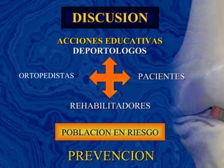 DISCUSION ACCIONES EDUCATIVAS DEPORTOLOGOS POBLACION EN RIESGO ORTOPEDISTAS PACIENTES PREVENCION REHABILITADORES 