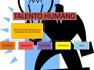 TALENTO HUMANO
            SON TODAS LAS PERSONAS QUE
             TERABAJAN EN UNA EMPRESA




POTENCIAS         CAPACIDADES       CREATIVIDAD   EXPERIENCIA   IDEAS
 
