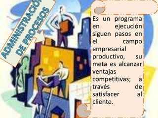 Es un programa
en       ejecución
siguen pasos en
el          campo
empresarial
productivo,     su
meta es alcanzar
ventajas
competitivas; a
través          de
satisfacer       al
cliente.
 
