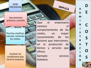 DEBE
   PRESENTAR                                           D
                                                   A
                                                   D   E
  Herramienta                                      M
práctica y sencilla                                I
                      Que     el    empresario
                      conozca                 el
                                                   N   C
                                                   I
                      comportamiento de los
Permita clasificar,   costos,    un      mayor     S   O
calcular, controlar   conocimiento de los          T
    los costos.
                                                   R
                                                       S
                      factores que intervienen,
                      en la producción de          A   T
                      bienes y servicio que        C
                      ofrece.                      I   O
   Analizar las
                      Ejemplo:          servicio   Ó
 condiciones que
tiene la empresa.     hotelero.
                                                       S
                                                   N
                                                       .
 