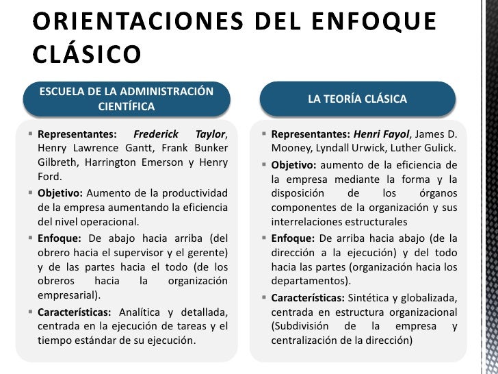 Enfoque clásico de la administración