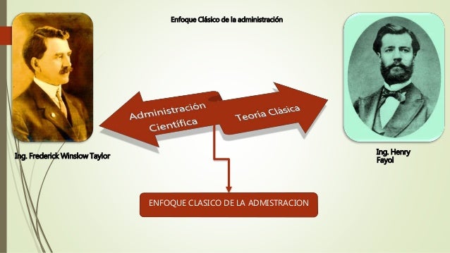 Enfoque clasico de la administracion 2