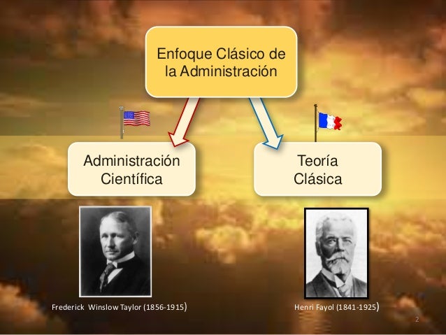 Enfoque Clásico de la Administración El Mecanicismo