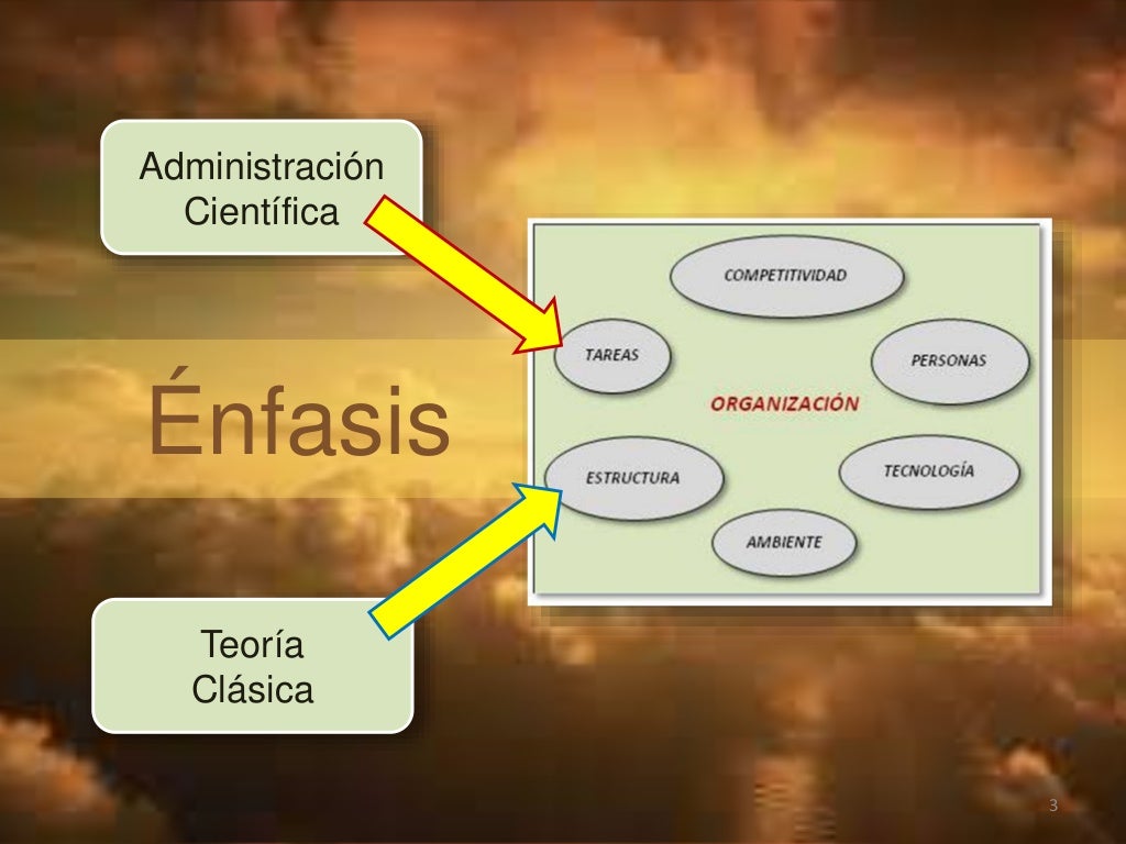 Enfoque Clásico de la Administración El Mecanicismo