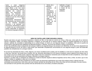 rastro o crear imágenes
diversas, los niños y las niñas se
dejan aflorar y ser. Con esas
líneas, colores,formas, texturas,
espacios, etc., vuelcan sus
ideas, sus emociones, sus
deseos, sus fantasías, sus
temores, etc. Por lo tanto, en la
medida en que los niños tengan
oportunidades para
experimentar lúdicamente con
los elementos que forman parte
de los diversos lenguajes
artísticos y de expresar sus
emociones, sentimientos e ideas
a través de sus producciones,
podrán desarrollar su expresión
en diversos lenguajes artísticos.
títeres, etc.).
 Muestra y
comenta de
forma
espontánea, a
compañeros y
adultos de su
entorno, lo que
ha realizado al
jugar y crear
proyectos a
través de los
lenguajes
artísticos.
realizado, al jugar
y crear proyectos
a través de los
lenguajes
artísticos.
AREA DE CASTELLANO COMO SEGUNDA LENGUA
Nuestro país tiene una gran diversidad lingüística y cultural, por ello, en las aulas se cuenta con niños y niñas que, como parte de su herencia
cultural y lingüística, hablan una lengua originaria o indígena, la cual suele ser su lengua materna. Según el contexto lingüístico en el que se
ubiquen, además de consolidar el aprendizaje de su propia lengua, lo harán en una segunda lengua: el castellano. Esta será el puente de
comunicación intercultural entre hablantes de diferentes lenguas y, además, una forma de acceder a nuevos conocimientos.
Si bien hay similitudes entre la adquisición de la lengua materna y la segunda lengua, los procesos son diferentes. En el caso de la adquisición de
la segunda lengua en la IE, los niños y niñas tienen que desarrollar competencias comunicativas en una segunda lengua a partir del desarrollo
paulatino de competencias en su lengua materna.
En el aula hay diversidad de niños y niñas. Algunos, por mayor movilidad social, pueden usar el castellano a nivel oral con respecto de otros niños
y niñas que, más bien, han tenido poco contacto. Aun así, aprender esta lengua en la IE supone considerar nuevos registros de la lengua oral, lo
que incluye a los de su ámbito local o regional. Esto implica crear las condiciones necesarias para el desarrollo de esta competencia, como hacer
consciente al niño de que aprenderá otra lengua, diferente a su lengua materna.
Asimismo, se debe crear un ambiente de confianza en donde el docente respete el silencio lingüístico de los niños y niñas –es decir, que no los
obligue a hablar en castellano si ellos aún no lo desean.
Finalmente, el desarrollo de esta competencia se dará a partir de situaciones significativas que surjan del contexto social y cultural como las
actividades socio productivas, entre otras, pero que incluyan también las demandas de los niños y las niñas de forma articulada. De esta manera,
una actividad en la IE permite crear puentes entre las demandas de la comunidad y el sistema educativo.
 