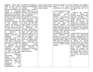 adelante”, “hacia atrás”,
“hacia un lado”, “hacia el
otro”. Al observar los
diversos elementos de su
entorno y manipular
objetos va identificando
algunas de sus cualidades
geométricas (figura, forma,
tamaño). De esta manera
va haciendo uso de este
reconocimiento en
diferentes situaciones de
la vida cotidiana, al
construir con bloques, al
expresar que la naranja
tiene la misma forma que
su pelota o que la mesa
tiene esquinas. Igualmente
al reconocer las
características de los
objetos en relación a las
longitudes puede
compararlos entre sí y
utilizar expresiones como
“esta soga es más larga
que la otra”, “mi cabello es
más corto que el tuyo”. En
el desarrollo de la
competencia “Resuelve
problemas de forma
movimiento y localización”,
los niños y las niñas
combinan, principalmente,
las siguientes
capacidades: modela
objetos con formas
geométricas, comunica su
comprensión sobre las
formas y relaciones
geométricas y usa
estrategias y
procedimientos para
variedad de estrategias y
recursos para desplazarse,
construir formas
geométricas y medir o
estimar distancias, para
solucionar los problemas
que se presentan en su
juego o exploración.
Por ejemplo: En el aula la
maestra les pide a los
niños desplazarse del
sector de biblioteca hasta
la puerta del aula para
luego recordar el camino
que siguieron. Los niños
se desplazan por
diferentes trayectorias y
por cada lugar que pasan
dejan una señal como
referencia (puede ser un
objeto, un cartel, etc.) una
vez que llegaron a la
puerta teniendo como
apoyo las señales dicen
sus desplazamientos:
“partimos del sector de
Biblioteca”, “Luego
pasamos por el sector del
hogar”, seguimos y
“pasamos por el sector de
construcción…” hasta
llegar a la puerta.
puede. Luego, jala una
silla, se sube y puede
coger el juguete.
hermanas jugando con la
pelota y a él mismo
meciéndose en el columpio.
• Prueba diferentes formas
de resolver una
determinada situación
relacionada con la
ubicación, desplazamiento
en el espacio y la
construcción de objetos con
material concreto, y elige
una para lograr su
propósito. Ejemplo: Una
niña quiere jugar con las
pelotas y tiene que alcanzar
la caja con pelotas que está
distante al lugar donde se
encuentra; para ello, tiene
que desplazarse sorteando
varios obstáculos que
encuentra en su camino.
Ella intenta desplazarse de
diferentes formas y elige el
saltar sobre los obstáculos
como la estrategia que más
le ayuda a llegar al lugar
indicado.
las relaciones que establece
entre su cuerpo, el espacio y
los objetos que hay en el
entorno.
• Expresa con material
concreto y dibujos sus
vivencias, en los que muestra
relaciones espaciales y de
medida entre personas y
objetos. Ejemplo: Un niño
dibuja los puestos del
mercado de su localidad y los
productos que se venden. En
el dibujo, se ubica a sí mismo
en proporción a las personas
y los objetos que observó en
su visita.
• Prueba diferentes formas de
resolver una determinada
situación relacionada con la
ubicación, desplazamiento en
el espacio y la construcción
de objetos con material
concreto. Elige una manera
para lograr su propósito y dice
por qué la usó. Ejemplo: Los
niños ensayan diferentes
formas de encestar las
pelotas y un niño le dice: “¡Yo
me acerqué más a la caja y
tiré la pelota!”. Otra niña dice:
“¡Yo tire con más fuerza la
pelota!”.
 