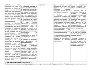 significativo. Este
sentimiento los lleva a
desarrollar el vínculo de
apego que les permite
interactuar con seguridad
con otros tanto en casa
como en el servicio al que
asisten, lo que amplía sus
entornos sociales. Hacia
los 3 años,
aproximadamente,
conviven y participan
democráticamente con sus
compañeros a partir de la
interacción en situaciones
de juego, exploración o de
la vida cotidiana; con el
acompañamiento del
docente o promotora, van
integrando los límites,
conocen las normas y
contribuyen en la
construcción de acuerdos
necesarios para la
convivencia armónica. Así
también, en el servicio
educativo, se propicia que
participen dando su
opinión, buscando
soluciones o tomando
acciones a partir de su
propia iniciativa en asuntos
comunes que interesan y
afectan al grupo.
• Construye normas y
asume acuerdos y leyes:
El estudiante participa en
la construcción de normas,
las respeta y evalúa en
relación a los principios
que las sustentan, así
como cumple los acuerdos
y las leyes, reconociendo
la importancia de estas
para la convivencia; para
lo cual, maneja
información y conceptos
relacionados con la
convivencia (como la
equidad, el respeto y la
libertad) y hace suyos los
principios democráticos (la
autofundación, la
secularidad, la
incertidumbre, la ética, la
complejidad y lo público).
• Participa en acciones
que promueven el
bienestar común:
Es que proponga y
gestione iniciativas
vinculadas con el interés
común y con la promoción
y defensa de los derechos
humanos, tanto en la
escuela como en la
comunidad. Para ello, se
apropia y utiliza canales y
mecanismos de
participación democrática.
compartidos. por conocer sus
costumbres, así como los
lugares de los que
proceden. Realiza
preguntas acerca de lo
que le llamó la atención.
• Participa en la
construcción colectiva de
acuerdos y normas,
basados en el respeto y el
bienestar de todos, en
situaciones que lo afectan
o incomodan a él o a
alguno de sus
compañeros. Muestra, en
las actividades que realiza,
comportamientos de
acuerdo con las normas de
convivencia asumidos.
• Colabora en actividades
colectivas orientadas al
cuidado de los recursos,
materiales y espacios
compartidos.
de sus compañeros.
Realiza preguntas para
obtener más información.
• Participa en la
construcción colectiva de
acuerdos y normas
basadas en el respeto y el
bienestar de todos
considerando las
situaciones que afectan o
incomodan a todo el
grupo. Muestra en las
actividades que realiza
comportamientos de
acuerdo con las normas de
convivencia asumidos.
• Asume responsabilidades
en su aula para colaborar
con el orden, limpieza y
bienestar de todos.
• Propone y colabora en
actividades colectivas –en
el nivel de aula e IE–
orientadas al cuidado de
recursos, materiales y
espacios compartidos.
ESTÁNDAR DE LA COMPETENCIA; CICLO II
Realiza acciones por propia iniciativa para agradecer el amor que recibe de su familia y de su entorno. Participa de acciones que muestren su
 