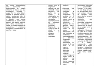 sus propias potencialidades
para expresarse y
desenvolverse de manera
autónoma a través de sus
movimientos, acciones y
juegos. Por lo tanto, deberá
brindarle un ambiente seguro y
objetos pertinentes que le
permitan desplazarse, moverse
y descubrir sus propias
posibilidades de acción; estar
atento a sus gestos, posturas,
tono, ritmo, movimientos y
juegos, los cuales expresan las
sensaciones, emociones,
sentimientos y pensamientos de
los niños y niñas.
cuerpo, como la
respiración
después de una
actividad física.
Reconoce las
partes de su
cuerpo al
relacionarlas con
sus acciones y
nombrarlas
espontáneamente
en diferentes
situaciones
cotidianas.
Representa su
cuerpo (o los de
otros) a su
manera y
utilizando
diferentes
materiales.
equilibrio.
 Reconoce sus
sensaciones
corporales, e
identifica las
necesidades y
cambios en el
estado de su
cuerpo, como la
respiración y
sudoración
después de una
actividad física.
Reconoce las
partes de su
cuerpo al
relacionarlas con
sus acciones y
nombrarlas
espontáneamente
en diferentes
situaciones
cotidianas.
Representa su
cuerpo (o lo de
otros) a su
manera,
utilizando
diferentes
materiales y
haciendo
evidentes algunas
partes, como la
cabeza, os
brazos, las
piernas y algunos
elementos del
rostro.
necesidades, intereses
y posibilidades.
Ejemplo: En el patio,
un niño dibuja círculos
en el suelo para jugar
con canicas tratando
de hacerlas caer
dentro de los círculos
que dibujo.
 Reconoce sus
sensaciones
corporales, e identifica
las necesidades y
cambios en el estado
de su cuerpo, como la
respiración y
sudoración. Reconoce
las partes de su cuerpo
al relacionarlas con sus
acciones y nombrarlas
espontáneamente en
diferentes situaciones
cotidianas. Representa
su cuerpo (o el de otro)
a su manera,
incorporando más
detalles de la figura
humana, e incluyendo
algunas características
propias (cabello corto,
largo, lacio, rizado,
etc.)
 