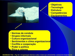Normas de conduta Grupos informais Cultura organizacional Sentimentos e clima organizacional Conflito e cooperação Poder e política Ética e valores  Objetivos Tecnologia Estrutura Competências Equipamentos MAXIMIANO /TGA  – Fig. 9.6 – A organização informal, oculta, é maior que a formal (Foto: cortesia U.S. Coast Guard). 