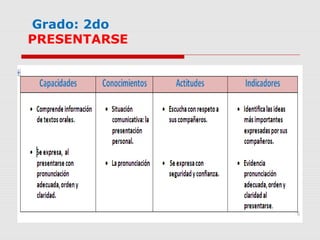 Grado: 2do 
PRESENTARSE 
 