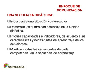 UNA SECUENCIA DIDÁCTICA:
Inicia desde una situación comunicativa.
Desarrolla las cuatro competencias en la Unidad
didáctica.
Prioriza capacidades e indicadores, de acuerdo a las
características y necesidades de aprendizaje de los
estudiantes.
Movilizan todas las capacidades de cada
competencia, en la secuencia de aprendizaje.
ENFOQUE DE
COMUNICACIÓN
 