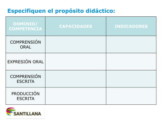 Especifiquen el propósito didáctico:
DOMINIO/
COMPETENCIA
CAPACIDADES INDICADORES
COMPRENSIÓN
ORAL
EXPRESIÓN ORAL
COMPRENSIÓN
ESCRITA
PRODUCCIÓN
ESCRITA
 