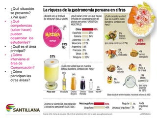 • ¿Qué situación
se presenta?
¿Por qué?
• ¿Qué
competencias
(saber hacer)
pueden
desarrollar los
estudiantes?
• ¿Cuál es el área
principal?
• ¿Cómo
interviene el
área de
Comunicación?
• ¿Cómo
participan las
otras áreas?
 