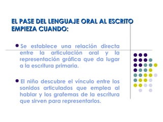EL PASE DEL LENGUAJE ORAL AL ESCRITOEL PASE DEL LENGUAJE ORAL AL ESCRITO
EMPIEZA CUANDO:EMPIEZA CUANDO:
Se establece una relación directa
entre la articulación oral y la
representación gráfica que da lugar
a la escritura primaria.
El niño descubre el vínculo entre los
sonidos articulados que emplea al
hablar y los grafemas de la escritura
que sirven para representarlos.
 