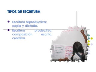 TIPOS DE ESCRITURATIPOS DE ESCRITURA
 Escritura reproductiva:
copia y dictado.
 Escritura productiva:
composición escrita,
creativa.
 