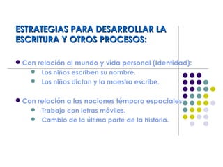 ESTRATEGIAS PARA DESARROLLAR LAESTRATEGIAS PARA DESARROLLAR LA
ESCRITURA Y OTROS PROCESOS:ESCRITURA Y OTROS PROCESOS:
Con relación al mundo y vida personal (Identidad):
 Los niños escriben su nombre.
 Los niños dictan y la maestra escribe.
Con relación a las nociones témporo espaciales:
 Trabajo con letras móviles.
 Cambio de la última parte de la historia.
 