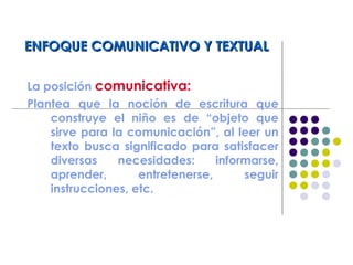 ENFOQUE COMUNICATIVO Y TEXTUALENFOQUE COMUNICATIVO Y TEXTUAL
La posición comunicativa:
Plantea que la noción de escritura que
construye el niño es de “objeto que
sirve para la comunicación”, al leer un
texto busca significado para satisfacer
diversas necesidades: informarse,
aprender, entretenerse, seguir
instrucciones, etc.
 