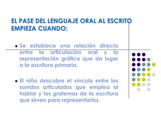 EL PASE DEL LENGUAJE ORAL AL ESCRITO
EMPIEZA CUANDO:
 Se establece una relación directa
entre la articulación oral y la
representación gráfica que da lugar
a la escritura primaria.
 El niño descubre el vínculo entre los
sonidos articulados que emplea al
hablar y los grafemas de la escritura
que sirven para representarlos.
 