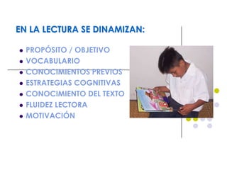 EN LA LECTURA SE DINAMIZAN:
 PROPÓSITO / OBJETIVO
 VOCABULARIO
 CONOCIMIENTOS PREVIOS
 ESTRATEGIAS COGNITIVAS
 CONOCIMIENTO DEL TEXTO
 FLUIDEZ LECTORA
 MOTIVACIÓN
 