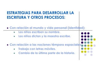 ESTRATEGIAS PARA DESARROLLAR LA
ESCRITURA Y OTROS PROCESOS:
 Con relación al mundo y vida personal (Identidad):
 Los niños escriben su nombre.
 Los niños dictan y la maestra escribe.
 Con relación a las nociones témporo espaciales:
 Trabajo con letras móviles.
 Cambio de la última parte de la historia.
 