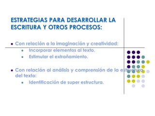 ESTRATEGIAS PARA DESARROLLAR LA
ESCRITURA Y OTROS PROCESOS:
 Con relación a la imaginación y creatividad:
 Incorporar elementos al texto.
 Estimular el extrañamiento.
 Con relación al análisis y comprensión de la estructura
del texto:
 Identificación de super estructura.
 