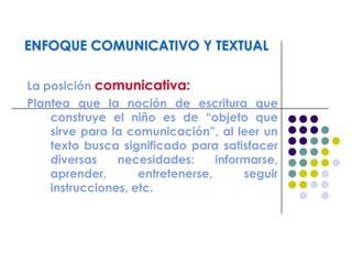 ENFOQUE COMUNICATIVO Y TEXTUAL
La posición comunicativa:
Plantea que la noción de escritura que
construye el niño es de “objeto que
sirve para la comunicación”, al leer un
texto busca significado para satisfacer
diversas necesidades: informarse,
aprender, entretenerse, seguir
instrucciones, etc.
 